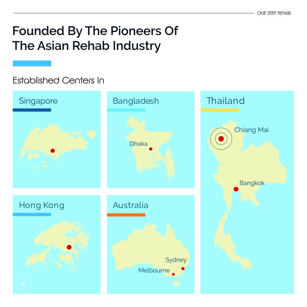One Step Rehab Thailand Brochure Page 4