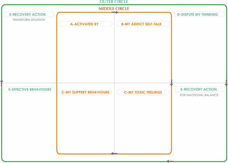 Color coded zones to create discharge plan