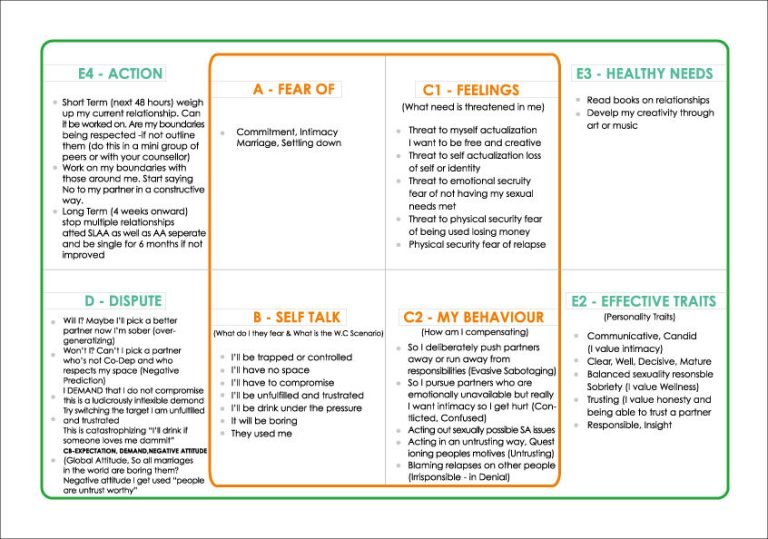 Graphic showing positive and negative behaviors