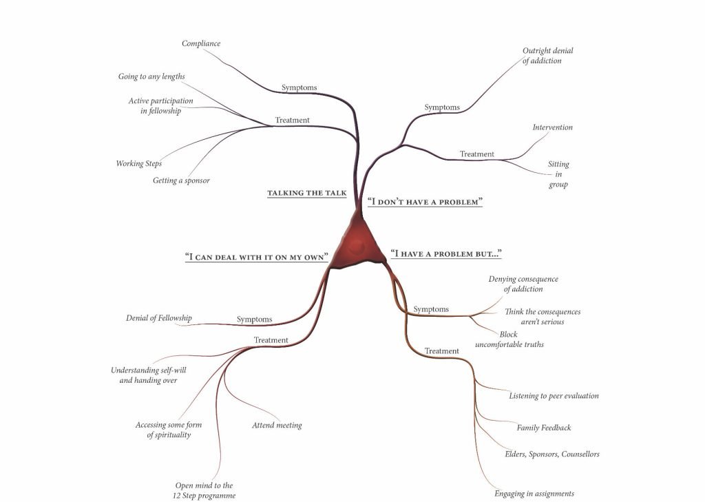 How people with addiction rationalize and legitimize their behaviors